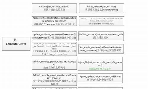 btrfs 源码分析